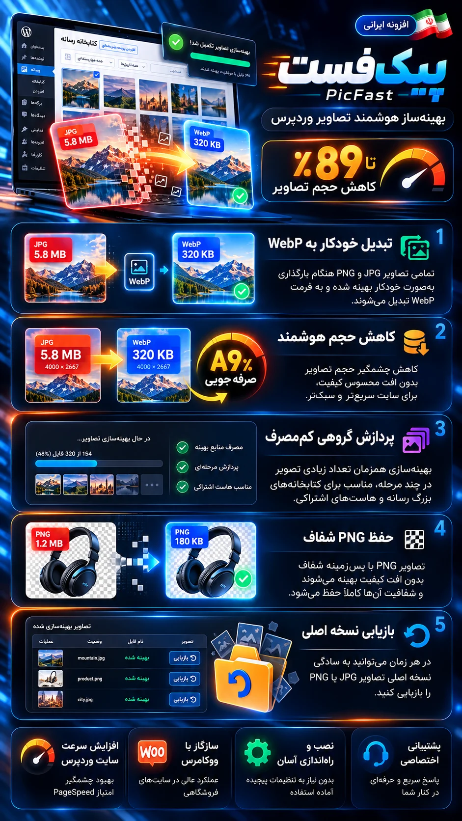 قابلیت‌های افزونه پیک‌فست PicFast