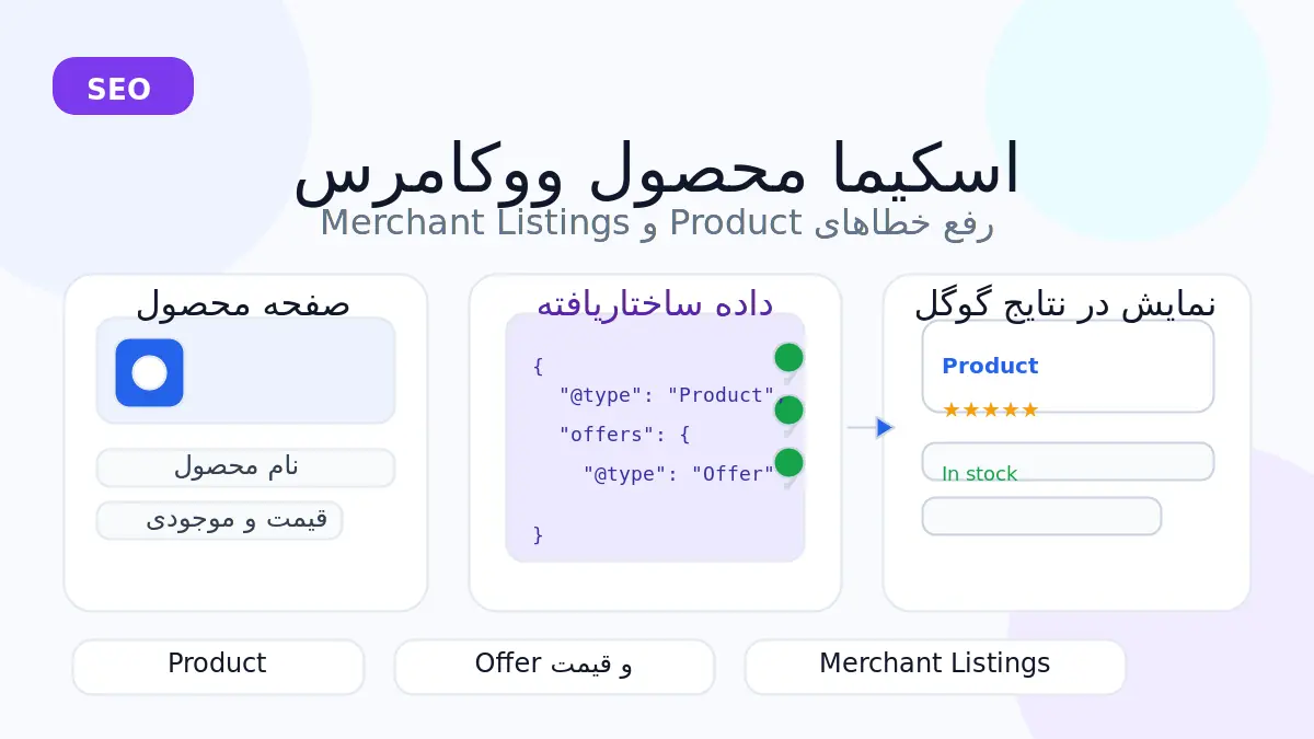 اسکیما محصول ووکامرس؛ رفع خطاهای Product و Merchant Listings