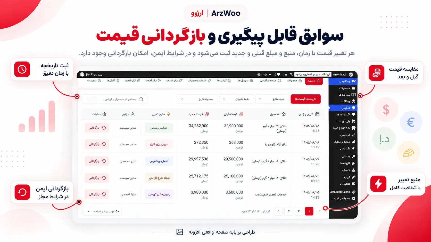 تاریخچه تغییرات قیمت و بازگردانی امن محصولات در افزونه ارزوو