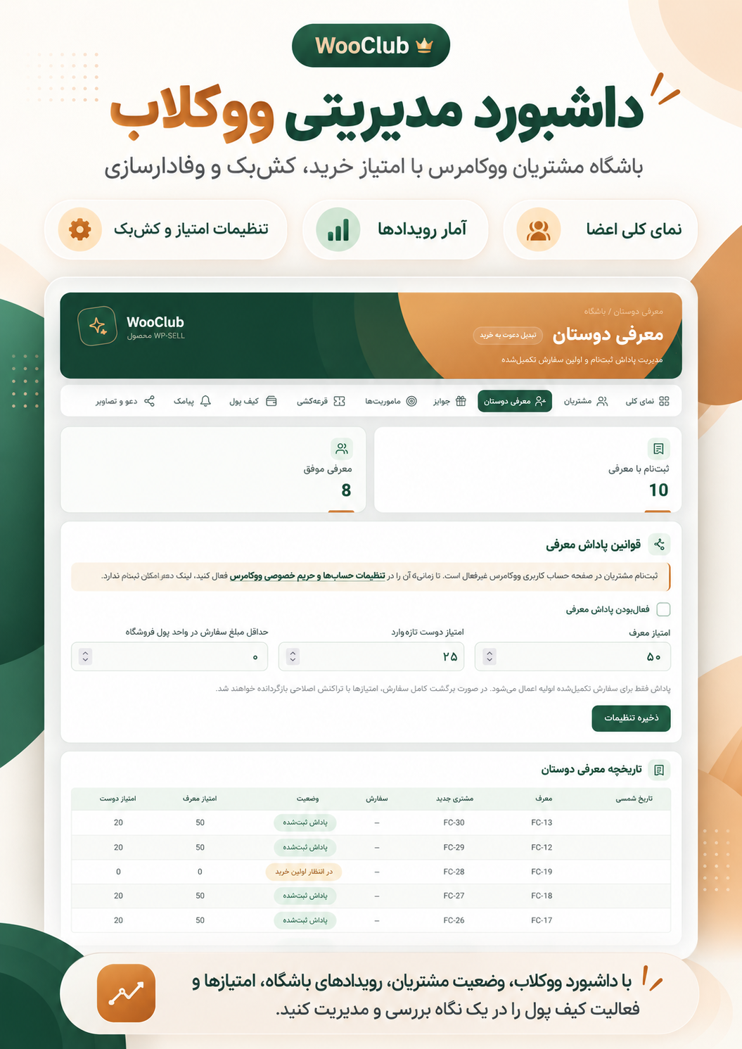 پوستر گرافیکی داشبورد ووکلاب برای معرفی مدیریت باشگاه مشتریان ووکامرس